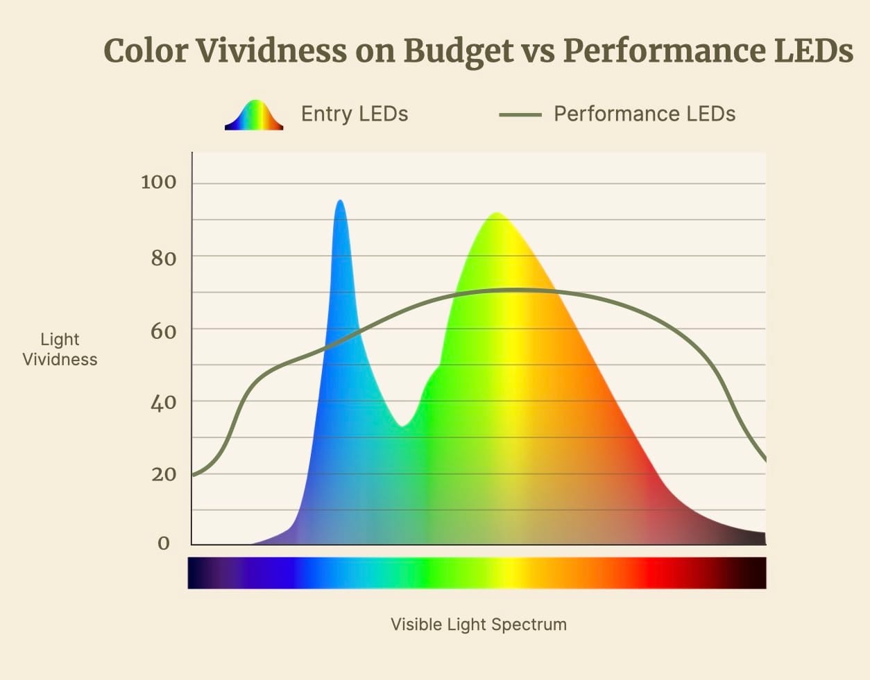 Visual Performance On Led How Performance Lighting Can Improve Your Home Life - Lighting By Design